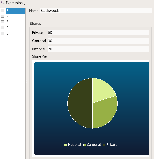 Attribute form displaying the finished forest-share pie chart built with a QML widget