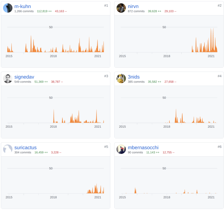 Recent QField releases overview in the app store