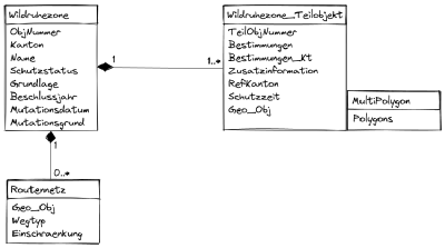 Model Baker 6.7 – Noch nie war’s so einfach – OPENGIS.ch