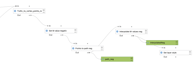 QGIS graphical modeler workflow including the custom M-value interpolation algorithm