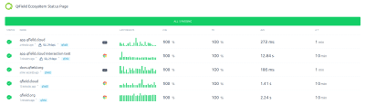 QField 2.4 is here, and it is ?icious – OPENGIS.ch