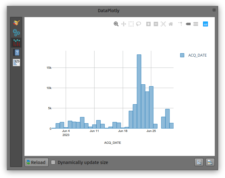 DataPlotly histogram of fire detections over time for a single clustered event