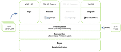 Georama Workshop: Pioneering the Future of Geodata Infrastructure – OPENGIS.ch