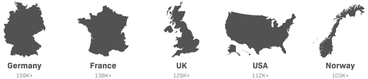 Top countries using QField